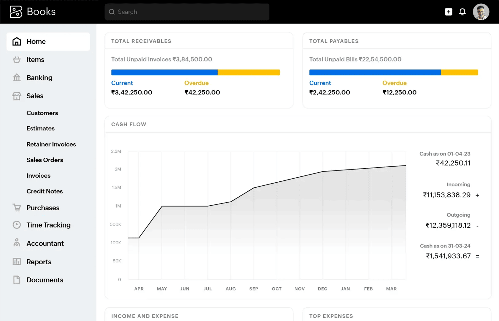 Zoho Books dashboard showing receivables, payables and cash flow